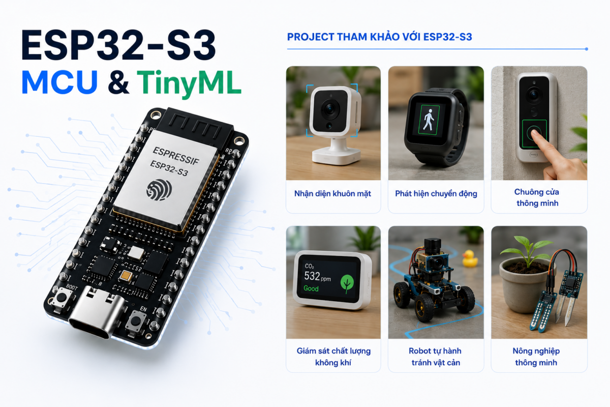 ESP32-S3 MCU & TinyML
