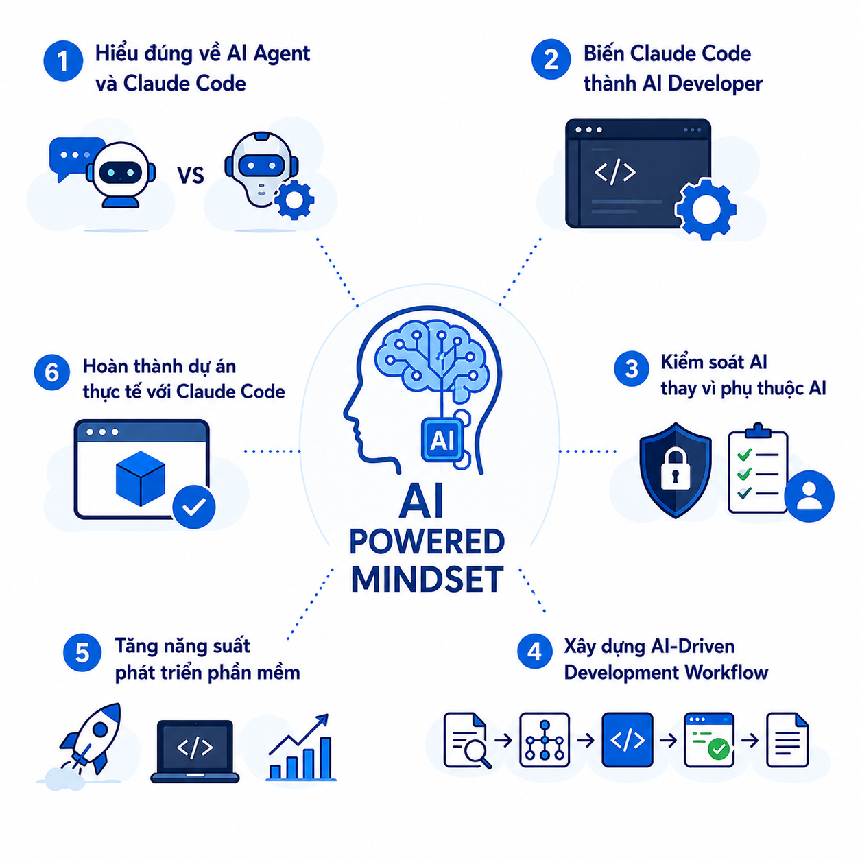AI Powered Mindset